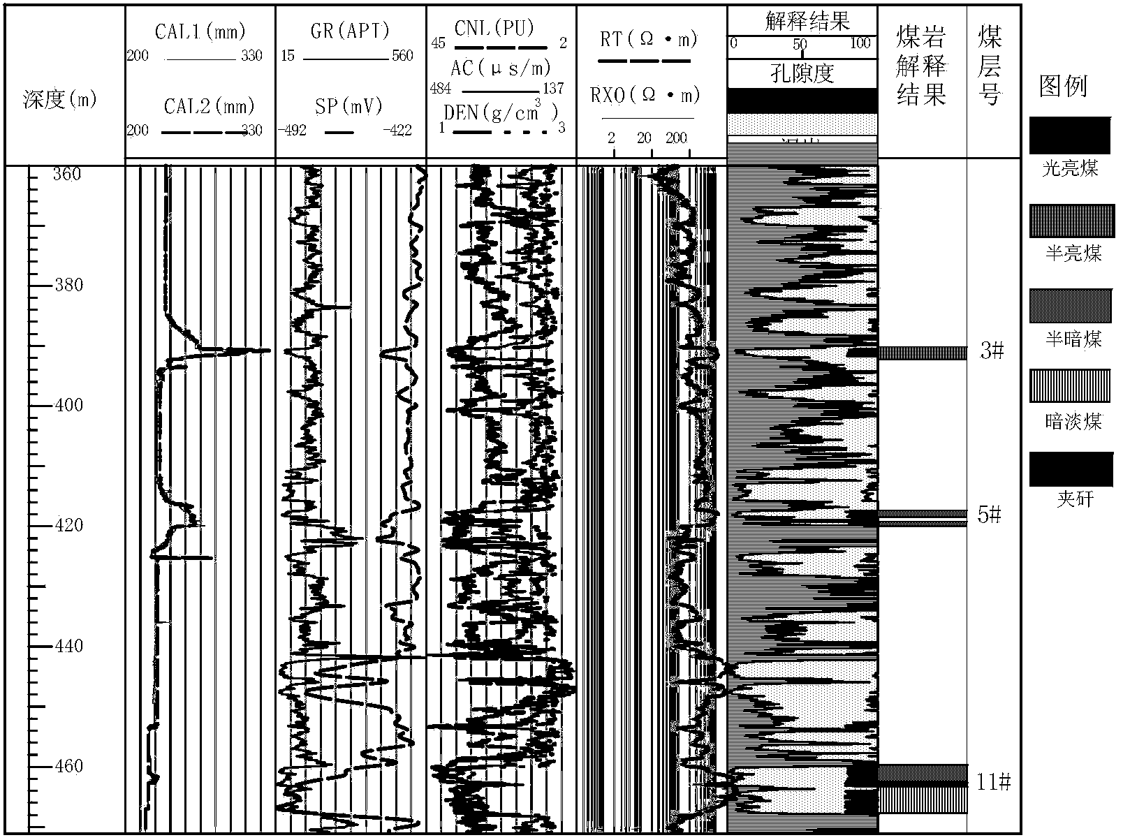 Logging information-based lithotype determining method