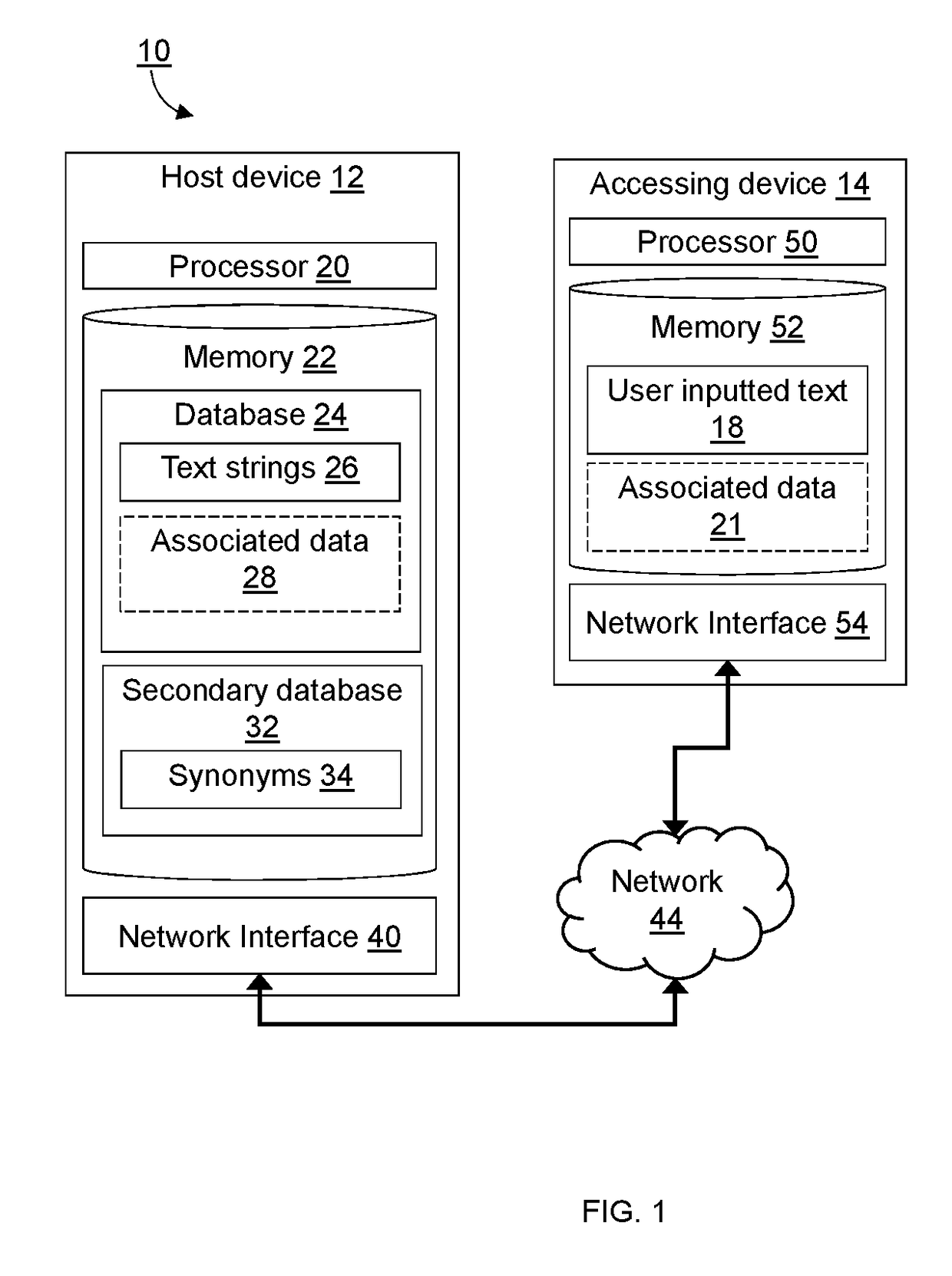 Dual authentication method for identifying non-exactly matching text