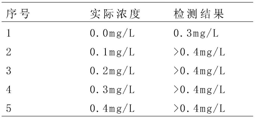 Method for detecting concentration of chloride ions in turbid formation liquid