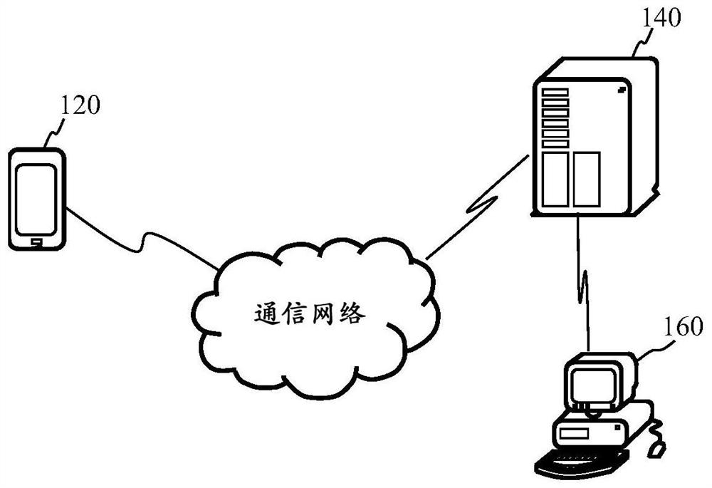 Endgame card face acquisition method, device, computer equipment and storage medium