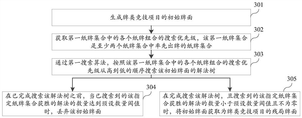 Endgame card face acquisition method, device, computer equipment and storage medium