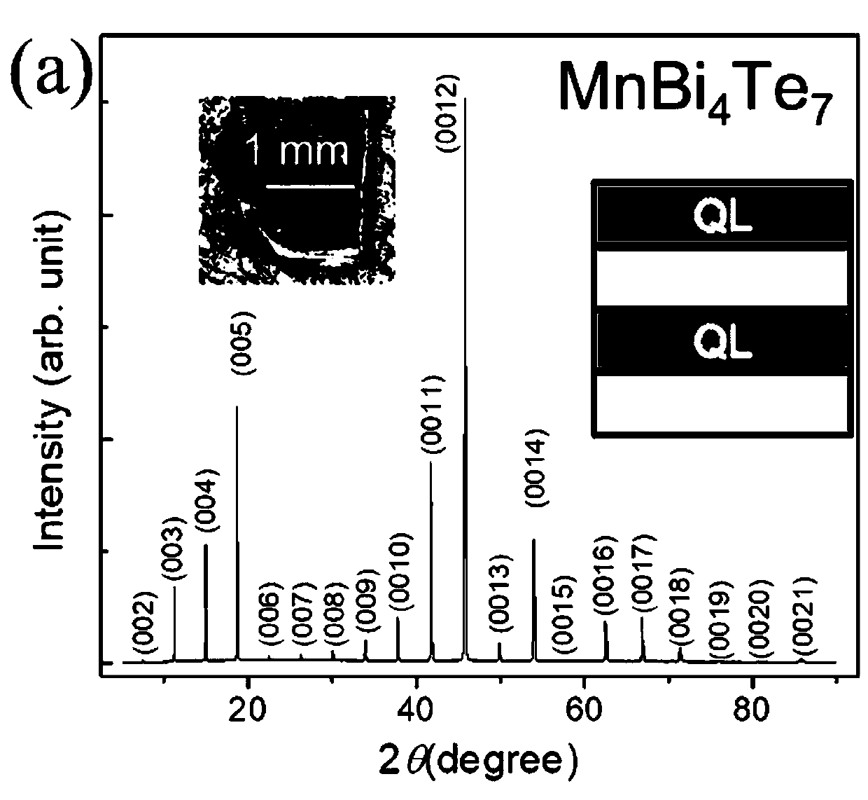 Magnetic topological insulator heterojunction single-crystal material and synthesis method thereof