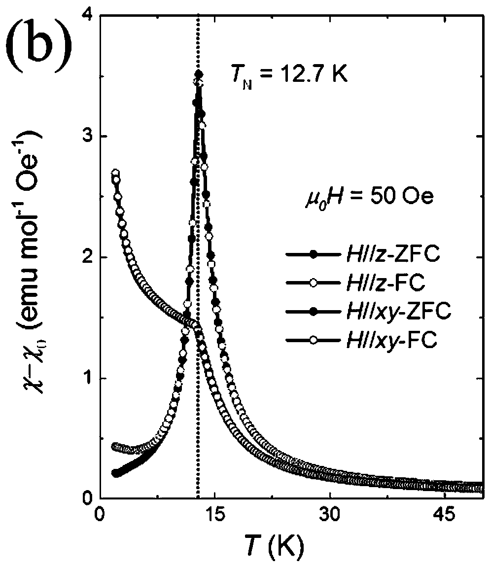 Magnetic topological insulator heterojunction single-crystal material and synthesis method thereof