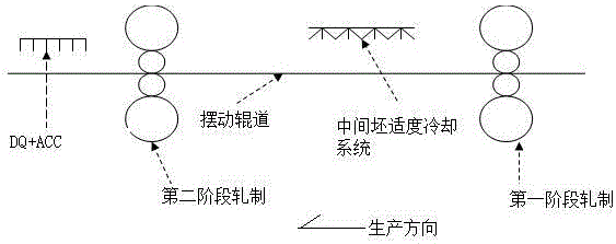 Economic HIC-resistant X90 pipeline steel plate and manufacturing method thereof