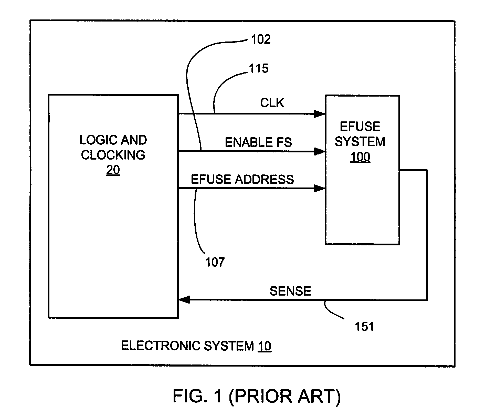 Method and Apparatus to Monitor Circuit Variation Effects on Electrically Programmable Fuses