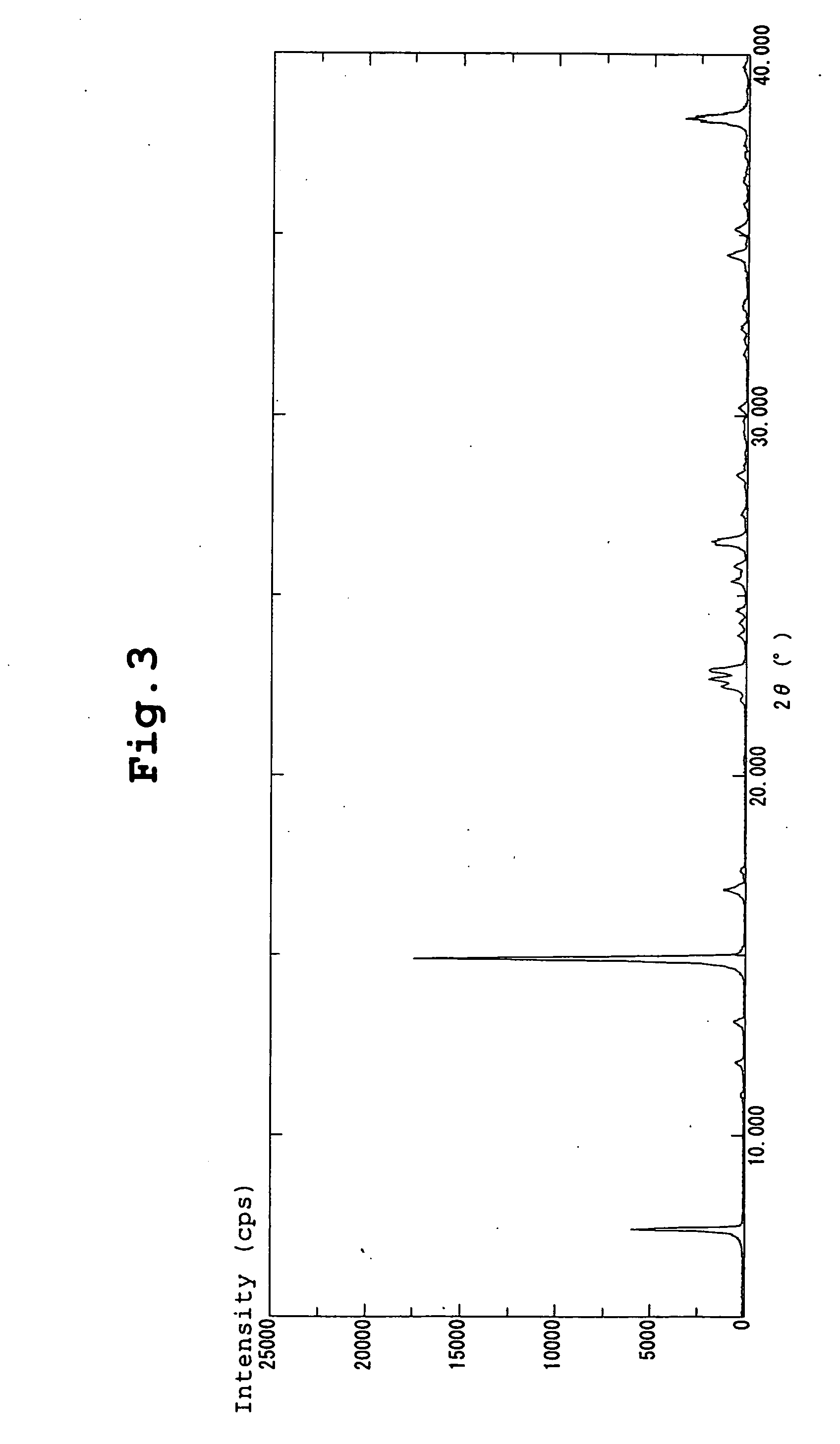 Nitrogen-containing fused ring compounds and use thereof