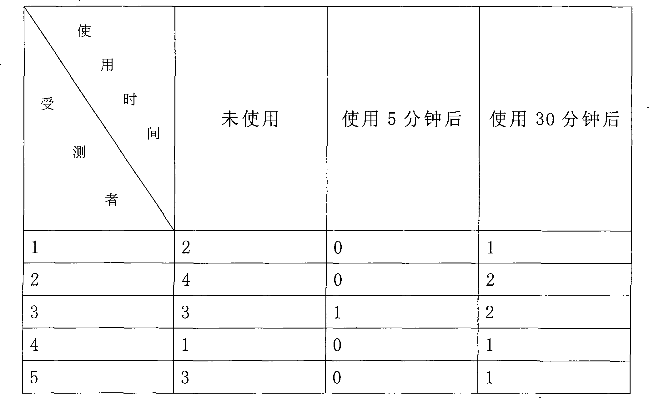 Natural plant shampoo for cleaning and maintaining hair or scalp and preparation method thereof