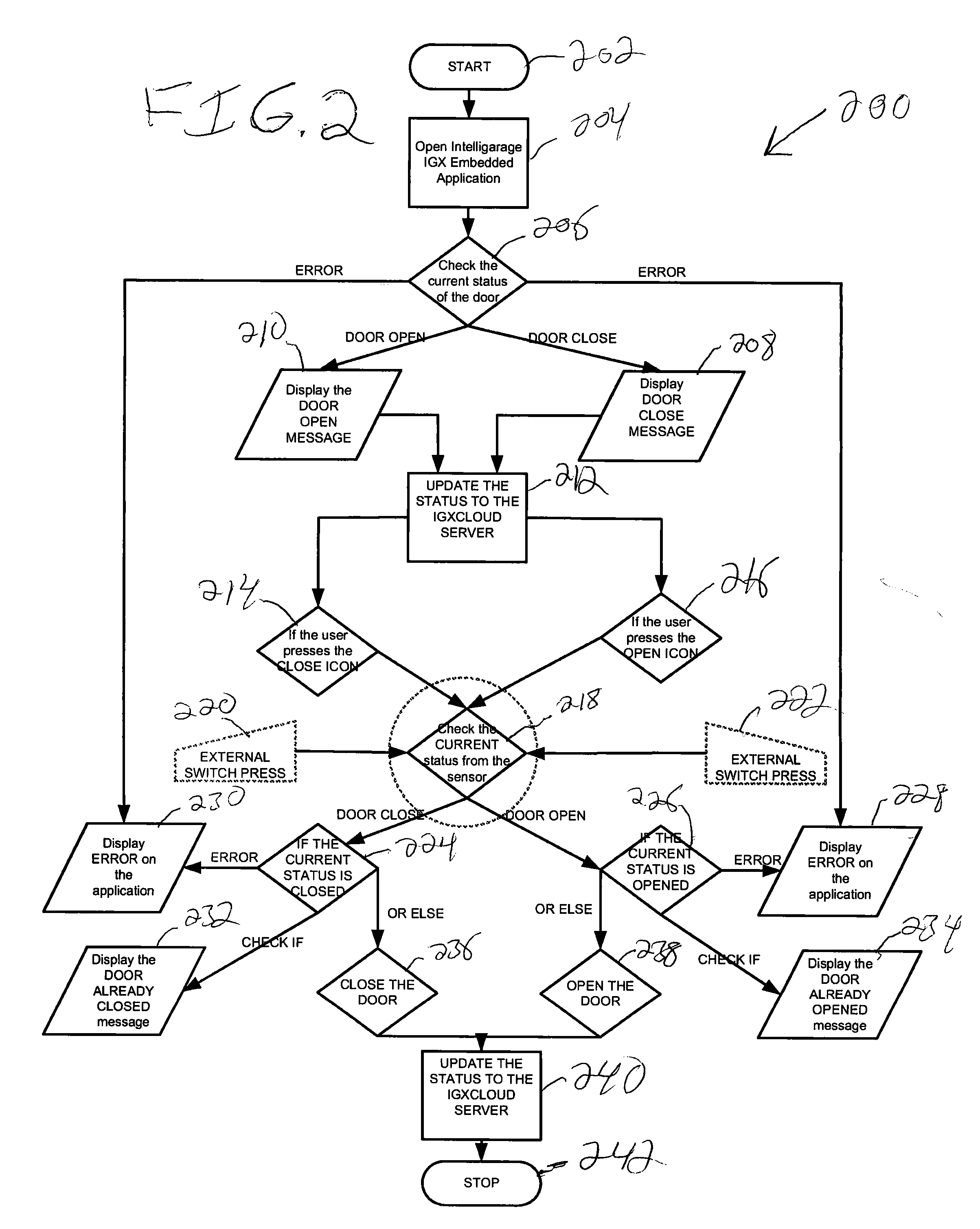 Process, system, method and apparatus for monitoring status and control of equipment