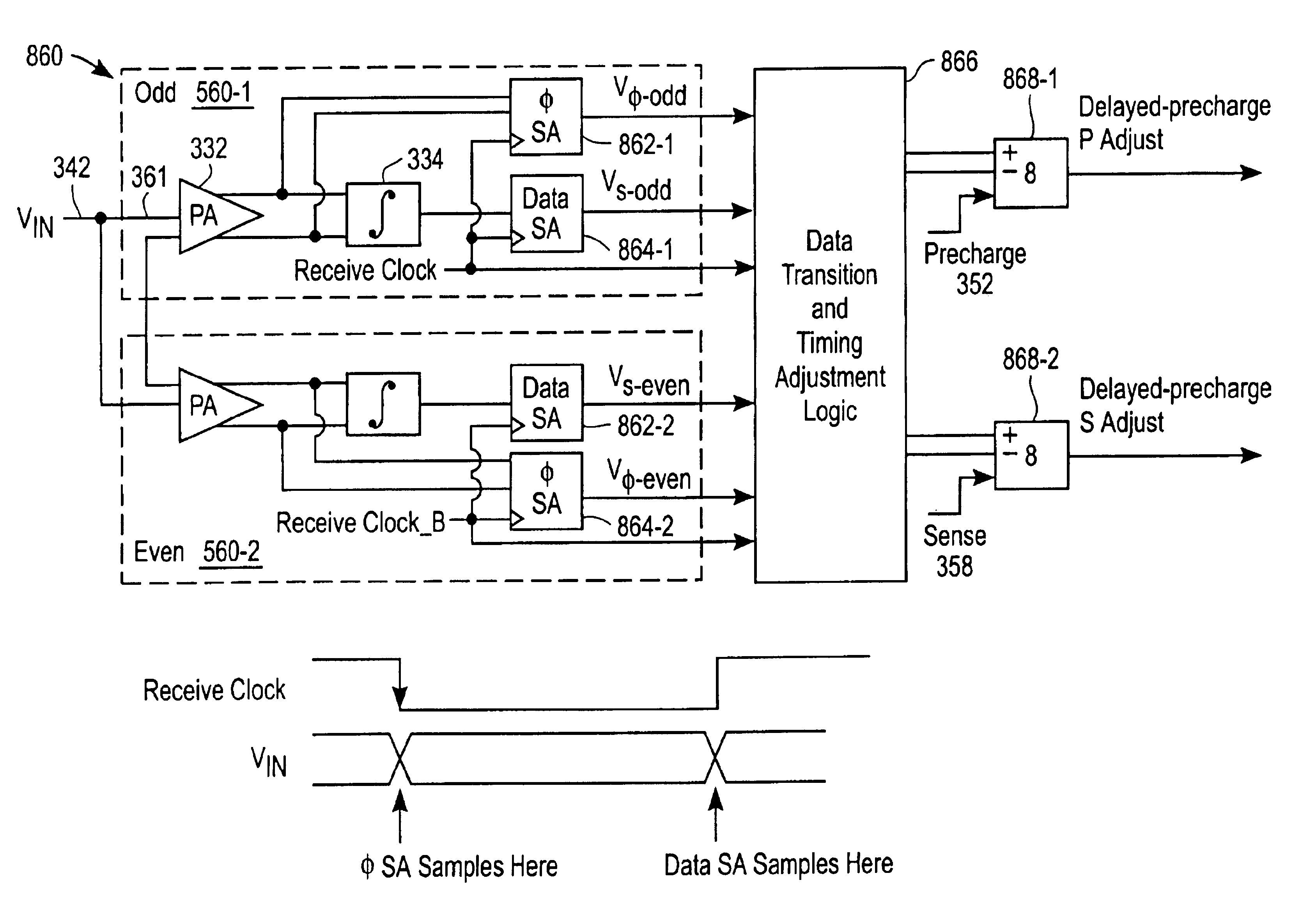 Method and apparatus for receiving high speed signals with low latency