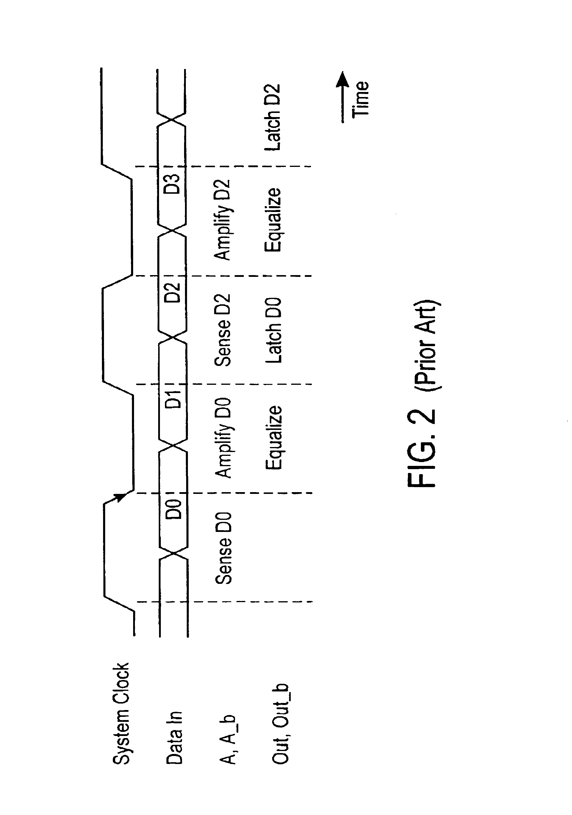 Method and apparatus for receiving high speed signals with low latency