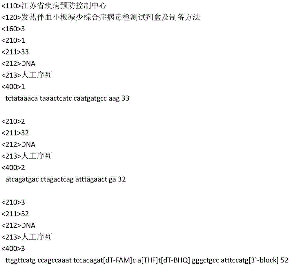 Detecting kit for severe fever with thrombocytopenia syndrome viruses (SFTSV) and preparation method of detecting kit