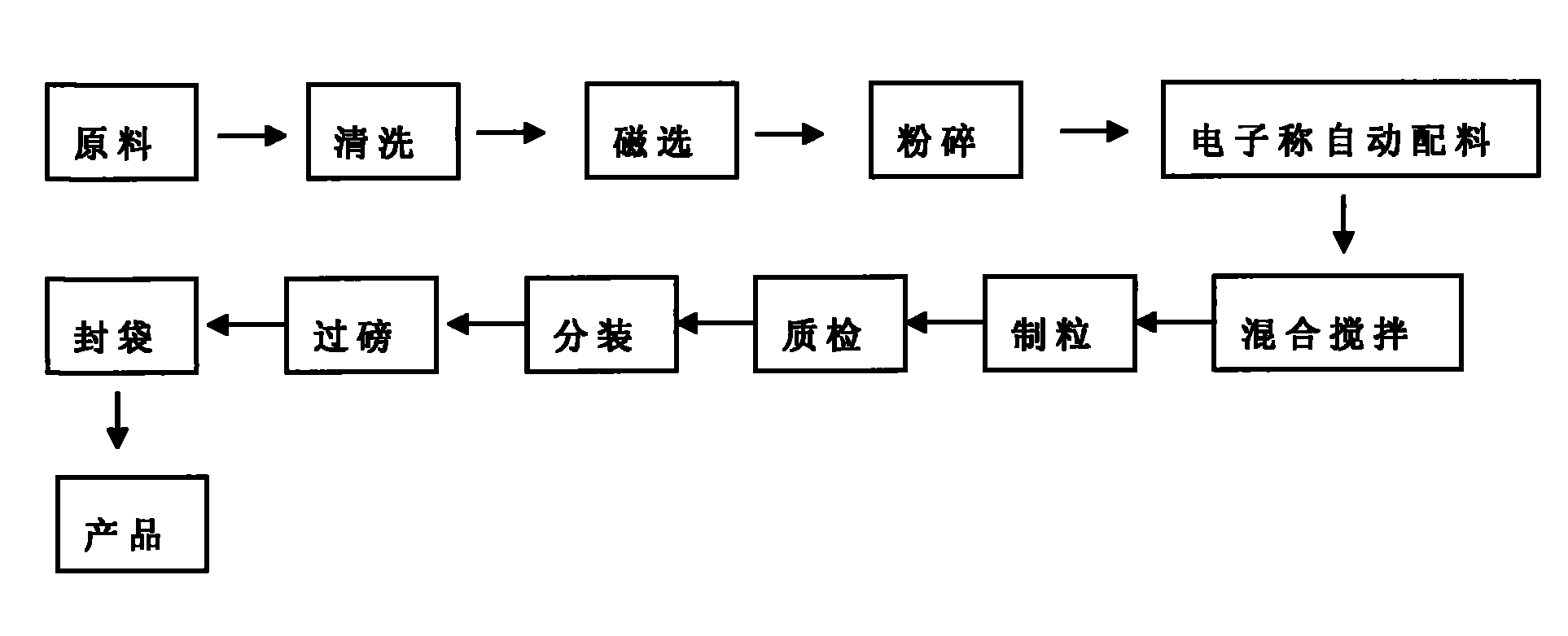 Straw feed with health-care function special for cattle and sheep