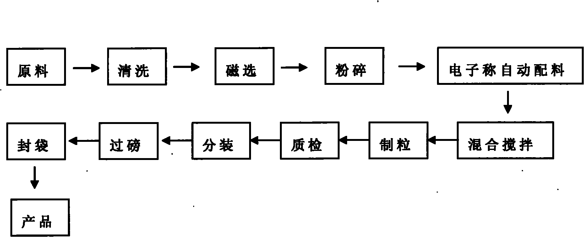 Straw feed with health-care function special for cattle and sheep