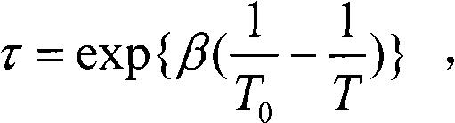 Vacuum fluorescent display device life-span prediction method