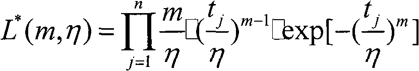 Vacuum fluorescent display device life-span prediction method