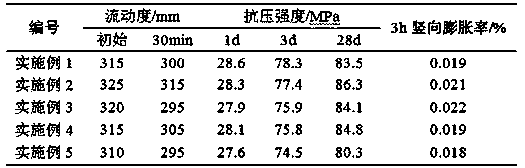 Nickel slag sand/nickel slag powder blended cement-based grouting material for construction, and preparation method of same