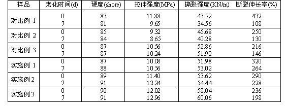 High-performance EPDM (ethylene-propylene-diene monomer)/PPTA (poly (p-phenylene terephthalamide))-pulp composite material and preparation method thereof