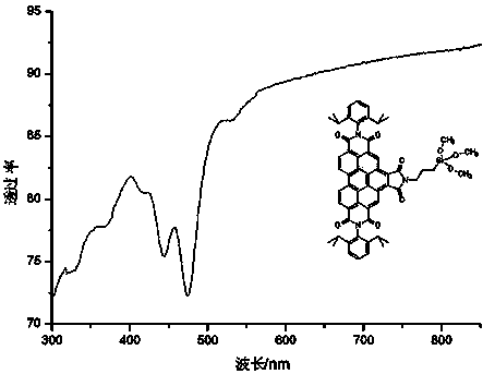 Benzoperylene imide derivatives, and preparation method and application thereof