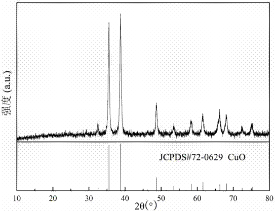 Copper oxide nonenzymatic glucose electrochemical sensor