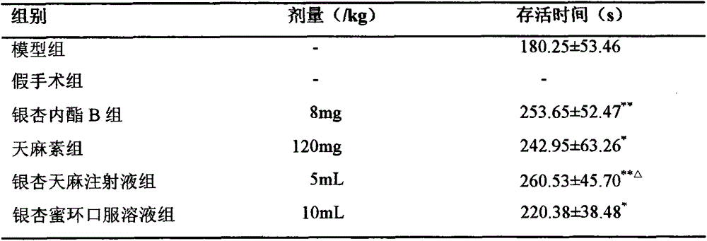 Pharmaceutical composition and preparation thereof for treating stroke and sequelae thereof