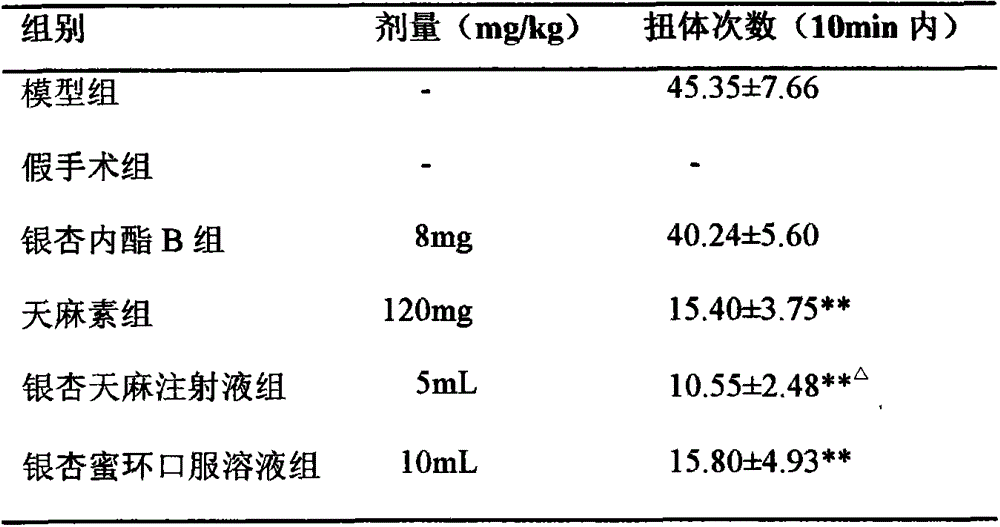 Pharmaceutical composition and preparation thereof for treating stroke and sequelae thereof