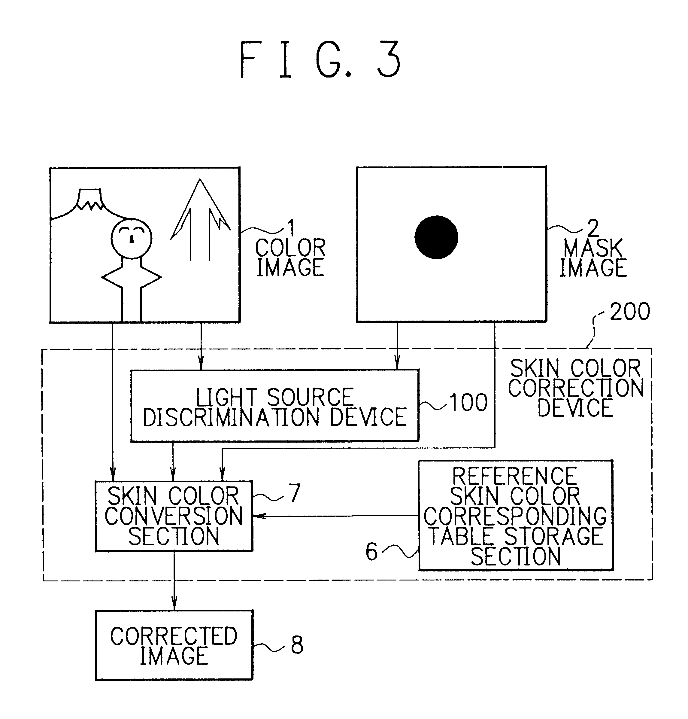 Method and device of light source discrimination, skin color correction, and color image correction, and storage medium thereof capable of being read by computer