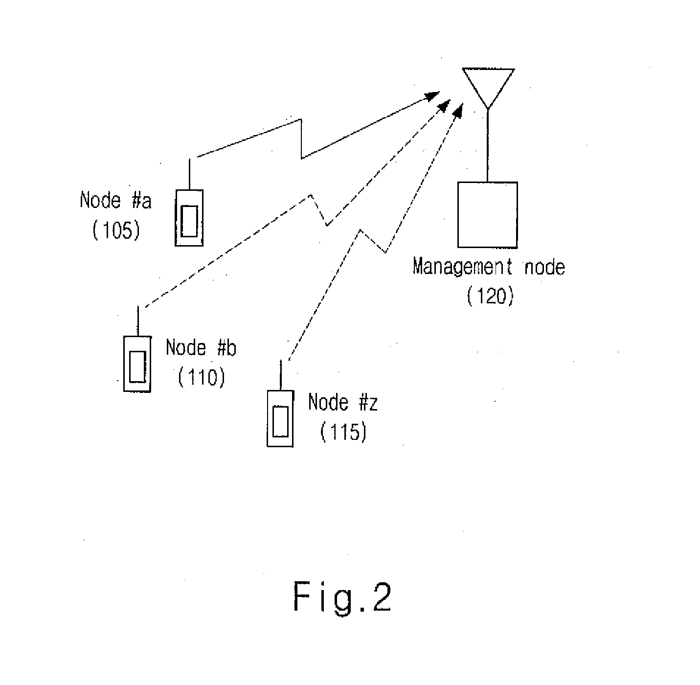 Multiple Access Digital Communicating Method In Ultra-Wideband Radio Access Networks