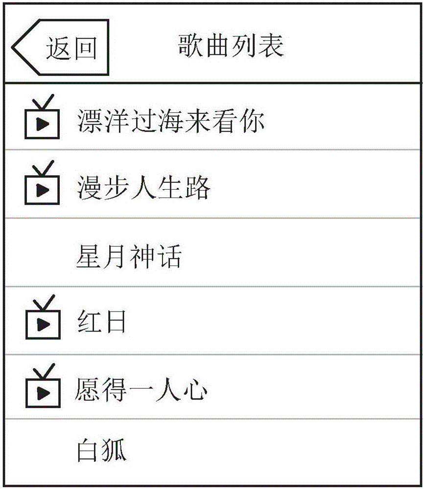 Method and system for playing anchor singing video, and devices