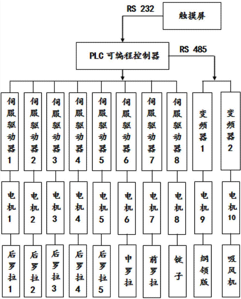 Mixed color spinning achievement method and device based on five primary color CMYKW rough yarn coupling drafting