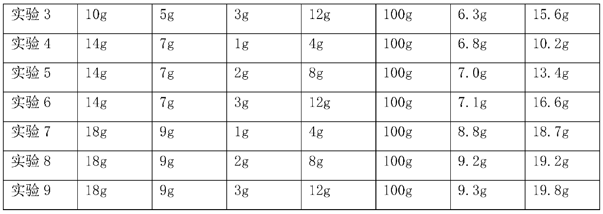 Multi-surface cleaning agent containing sodium cumenesulfonate compounded hydrotropic agent, and preparation method thereof