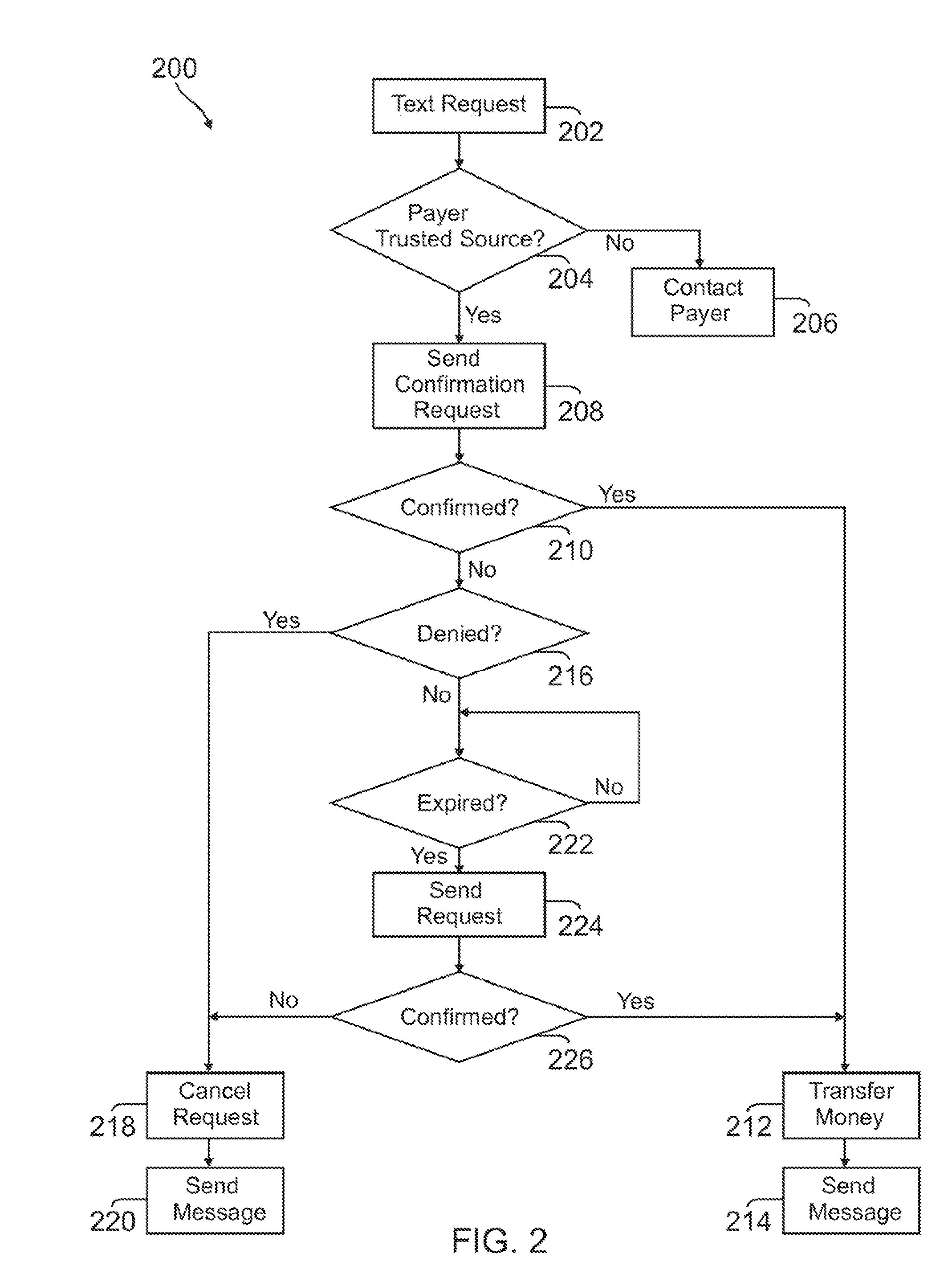 Text authorization for mobile payments