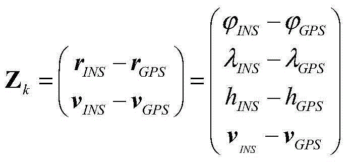 Adaptive combination navigation antenna beam control method for satellite communication in motion system