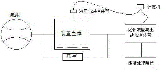 Experimental device and method for simulating single-crack flowback after shale gas fracturing