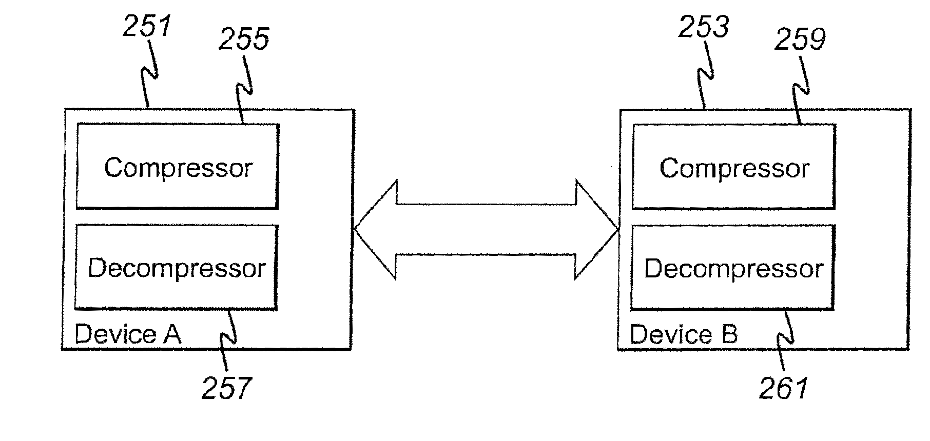 Signal message decompressor