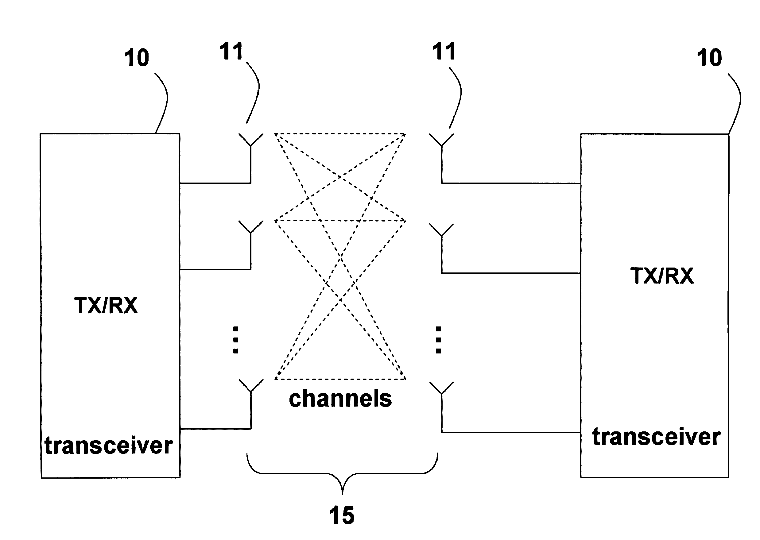 System and Method for Generating Soft Output in Hybrid MIMO Systems