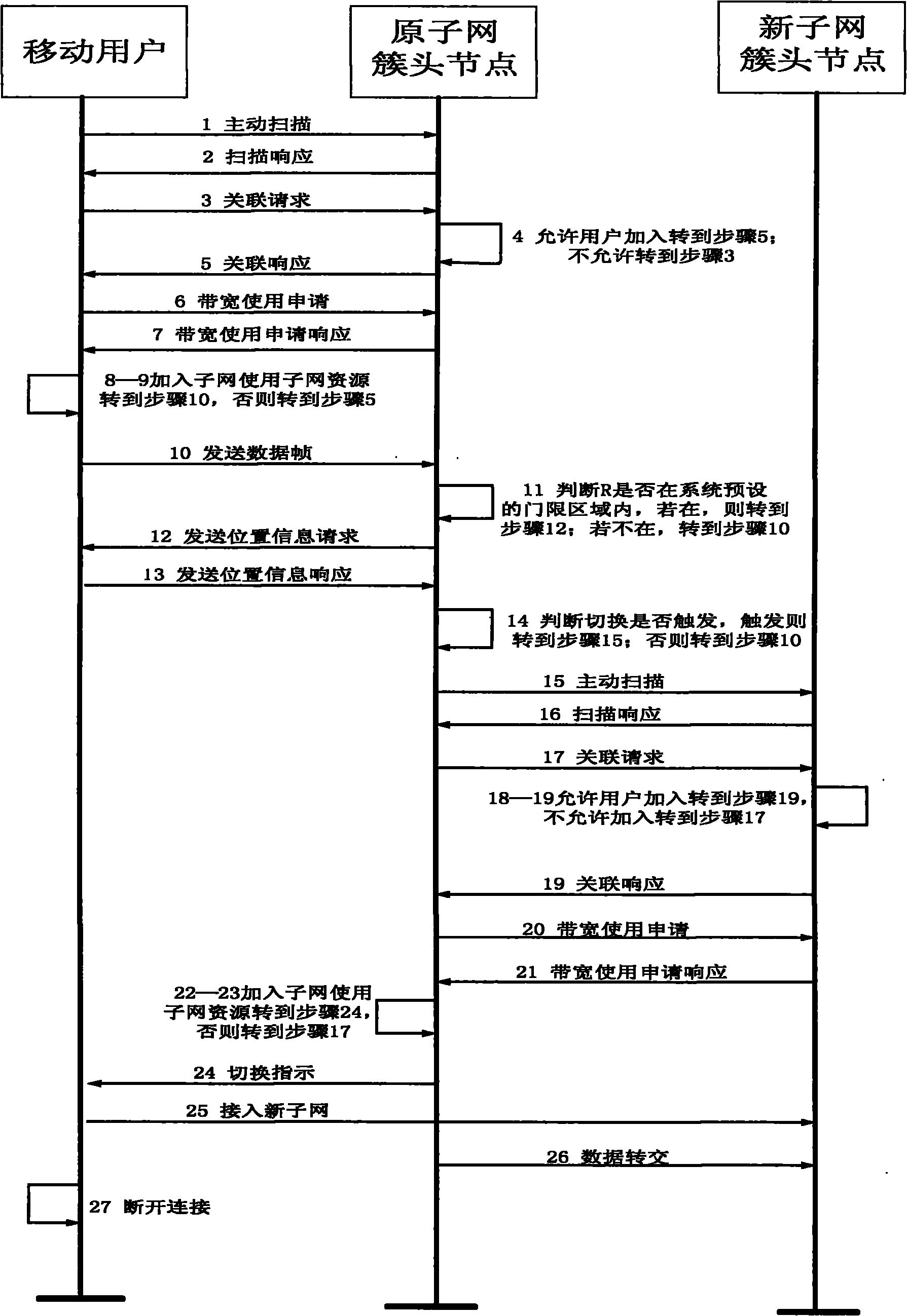 RSSI-and-LQI-based rapid switch method in wireless sensor network