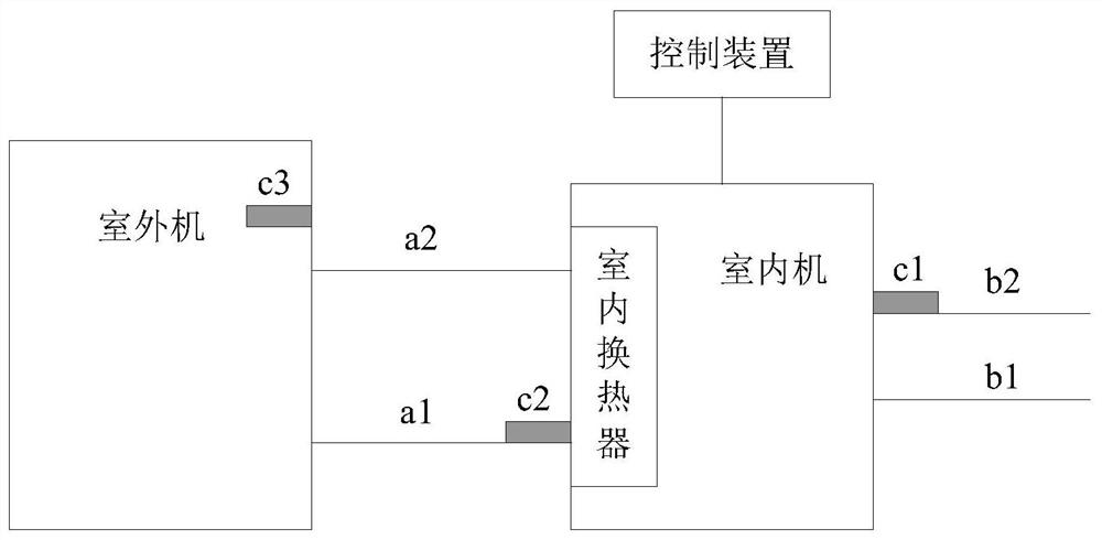 Air Conditioner and Its Energy-Demand Correction Method