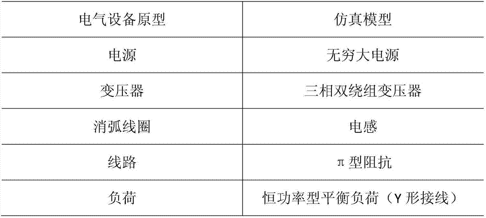 Single-phase grounding simulation modeling system of power distribution network