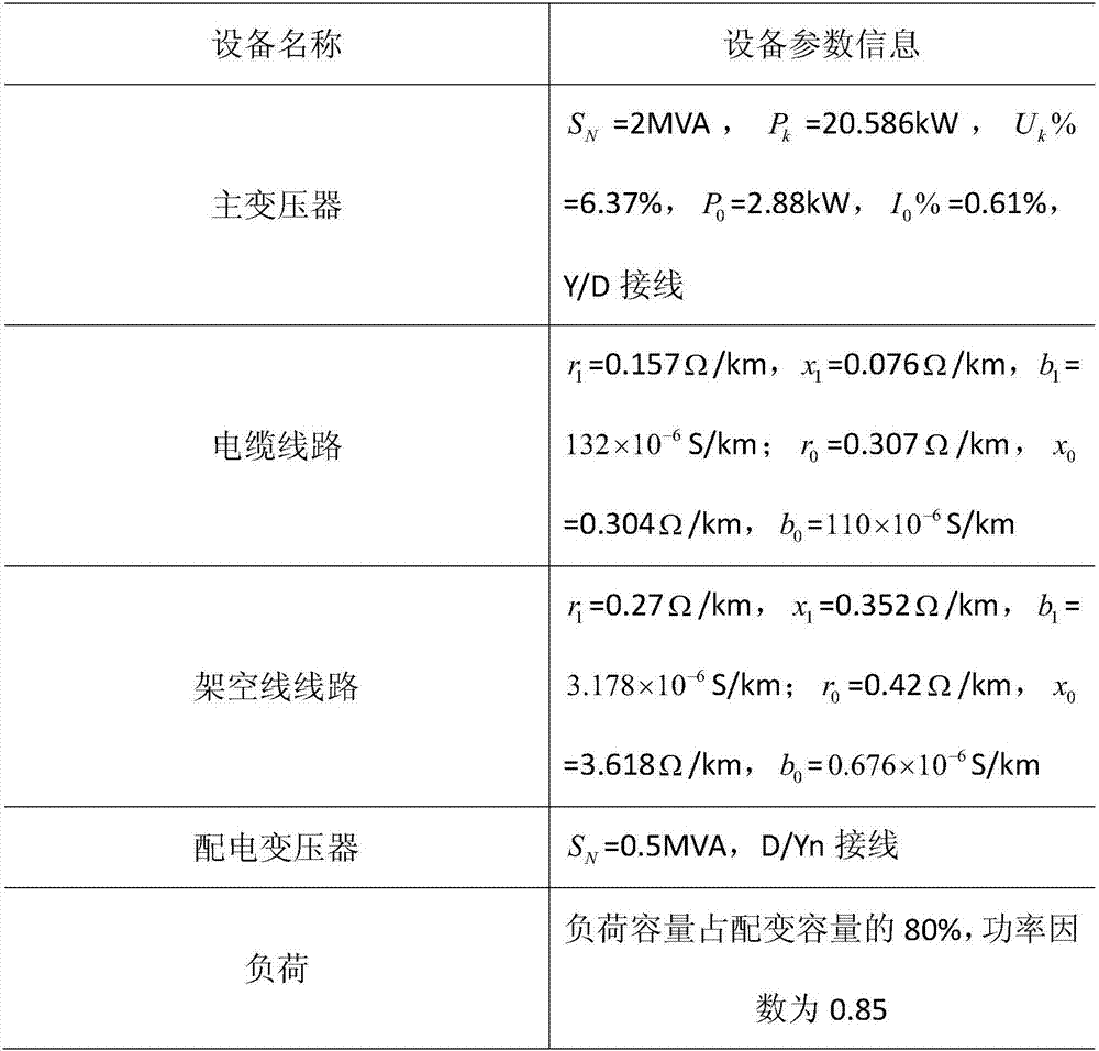 Single-phase grounding simulation modeling system of power distribution network