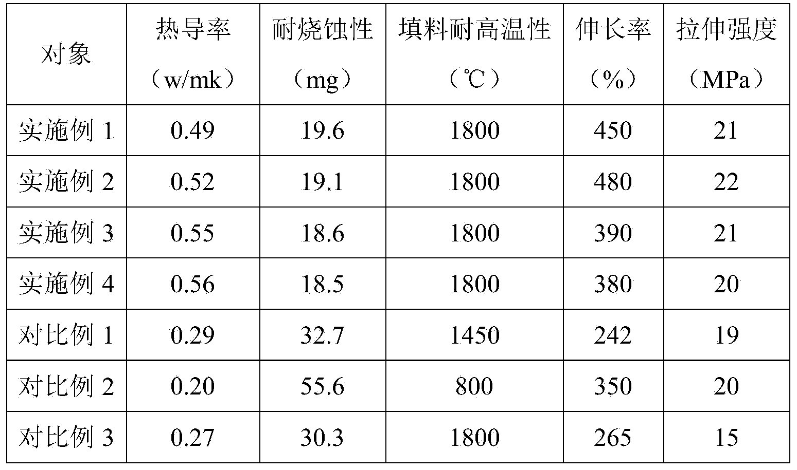 Arc extinction nozzle for high-voltage breaker and preparation method thereof