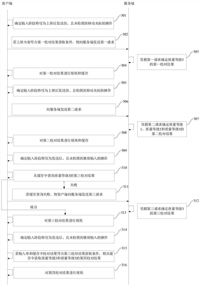 Input error correction method and device and device for input error correction