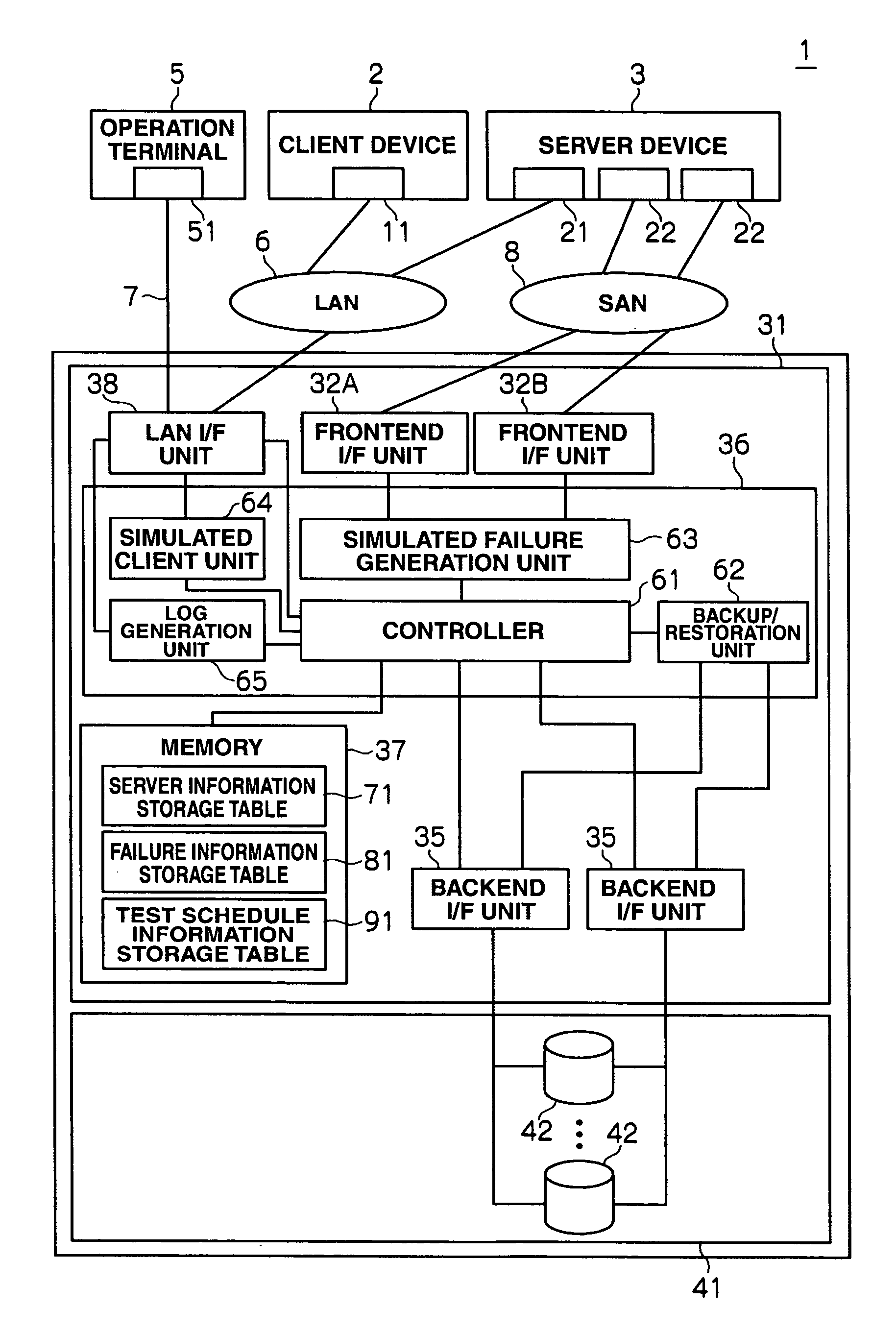 Disk array device and failure response verification method thereof