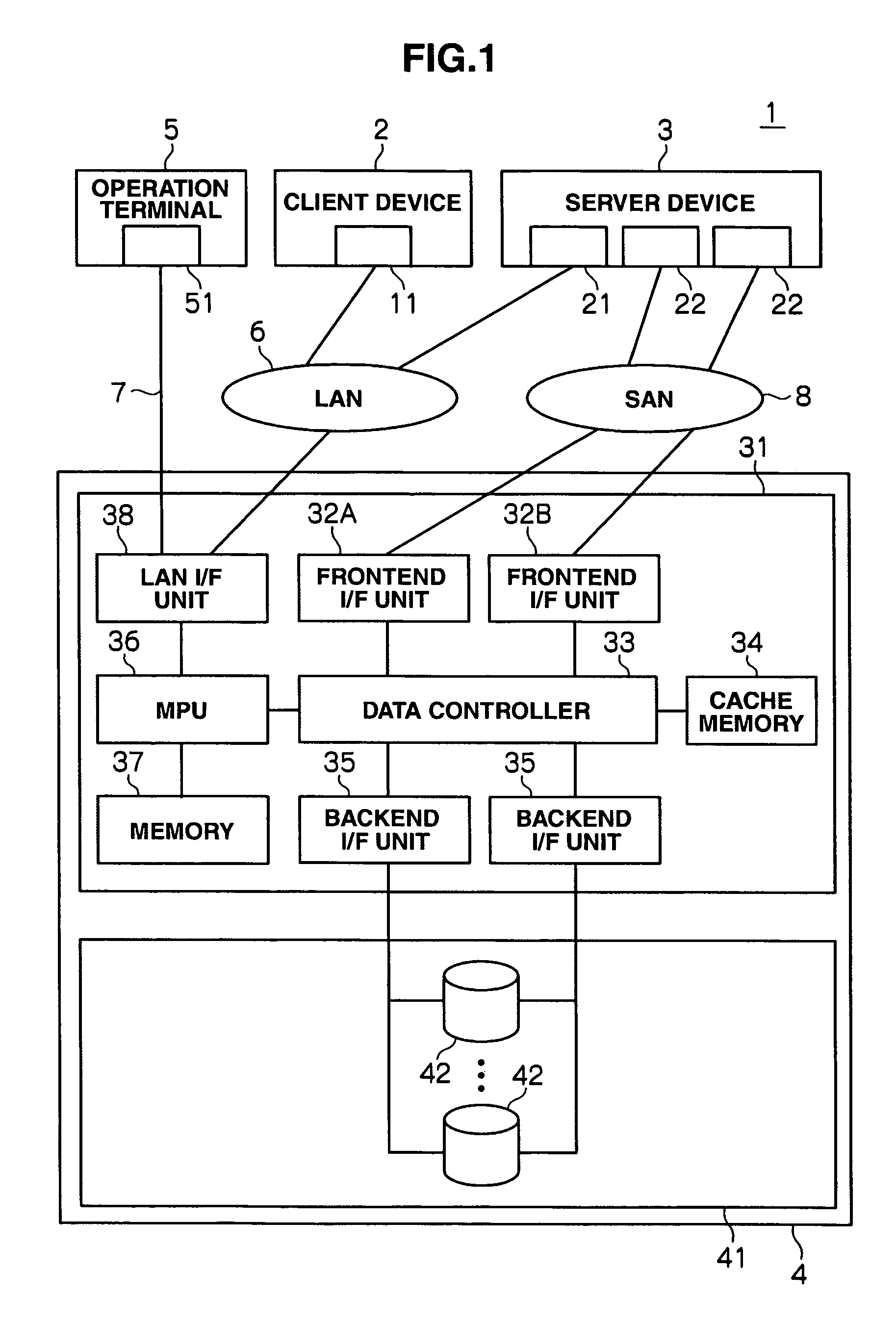 Disk array device and failure response verification method thereof