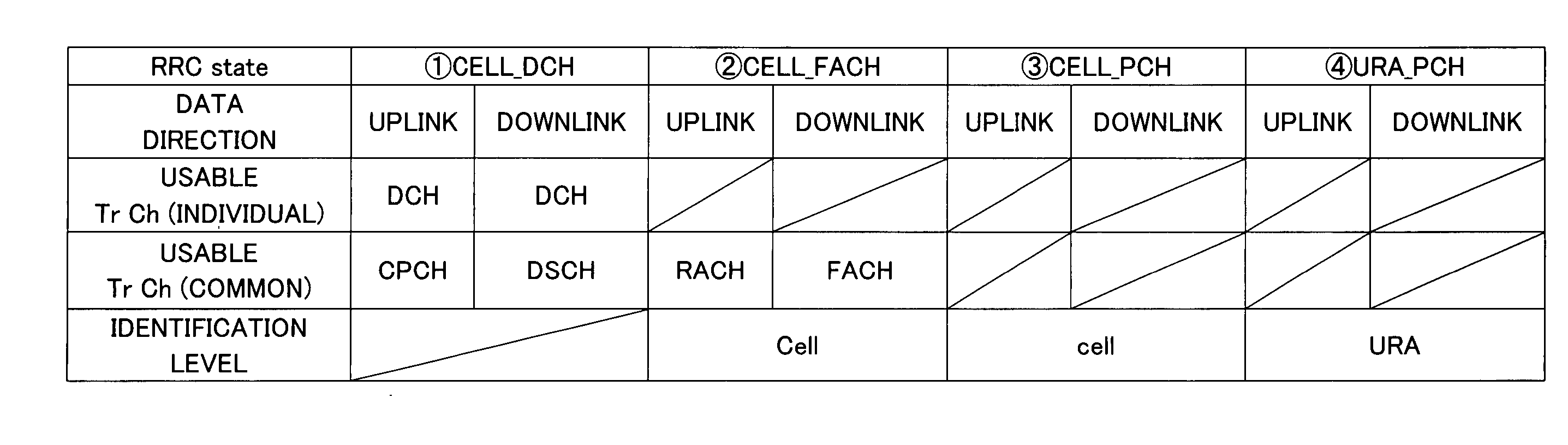 WCDMA mobile communication system