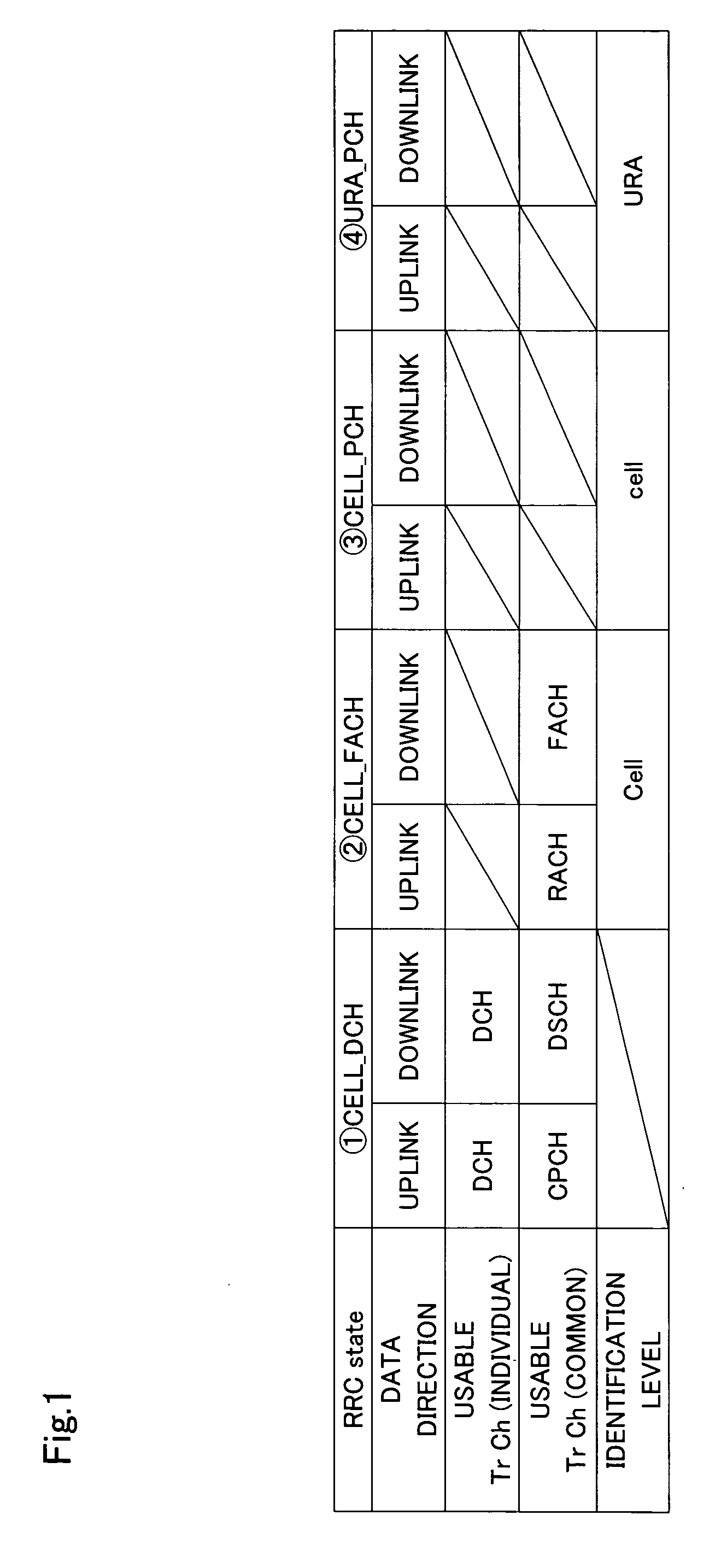 WCDMA mobile communication system