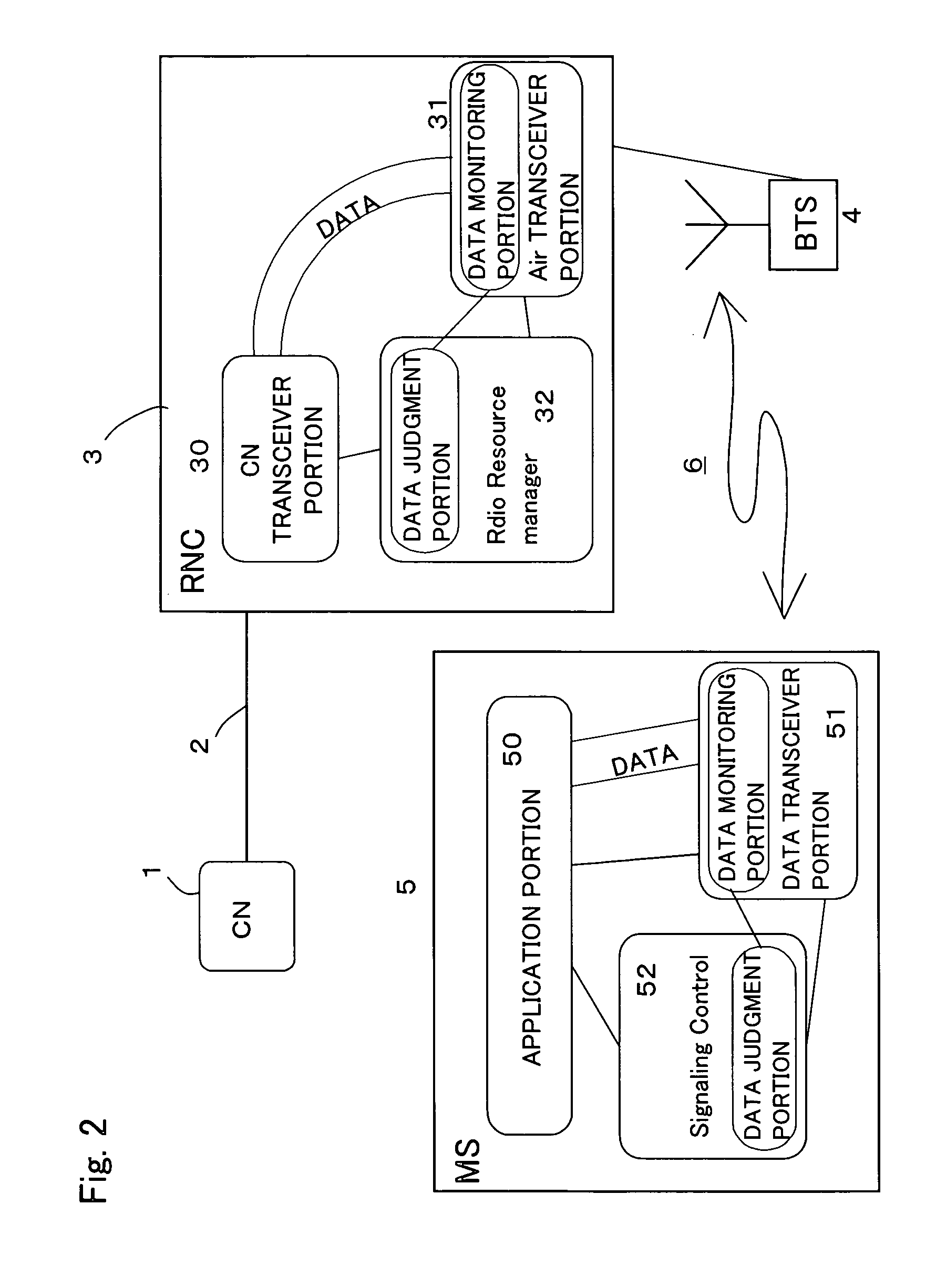 WCDMA mobile communication system