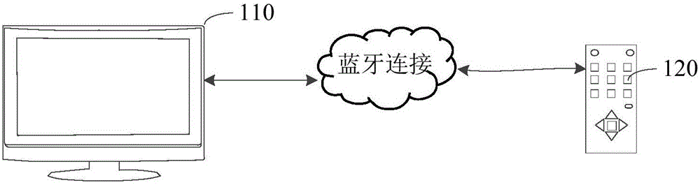 Method and device for transmitting polling data package