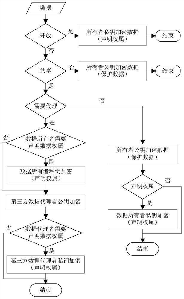 A method and system for confirming data rights based on encryption