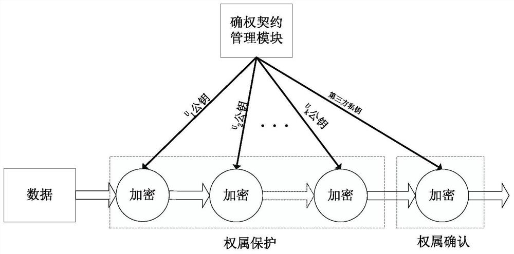 A method and system for confirming data rights based on encryption