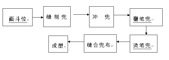 Window type pen pocket for western-style clothes and production method thereof